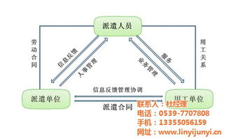 臨沂君益人力資源 專業勞務派遣服務的踐行者與價值解析