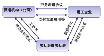 沈陽企業員工勞務派遣個性化服務，力創助力企業靈活高效發展