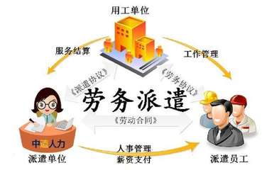 勞務派遣模式對申請上海居轉戶的影響分析